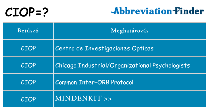 Mi a(z) ciop állni