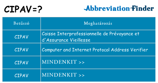Mi a(z) cipav állni