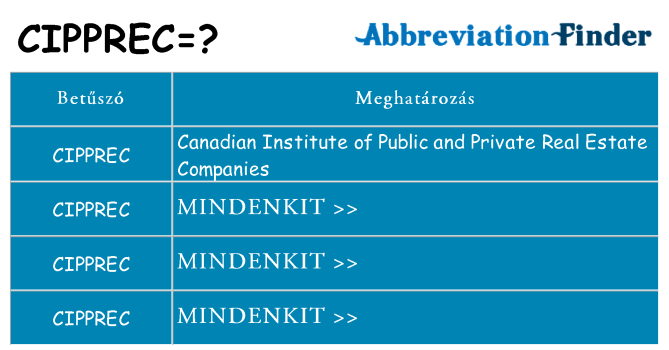 Mi a(z) cipprec állni