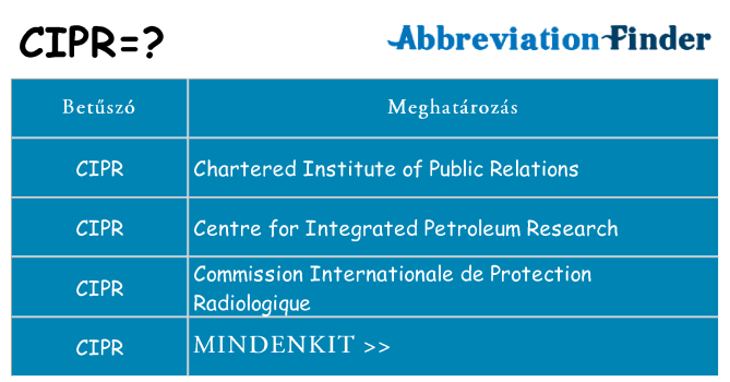 Mi a(z) cipr állni