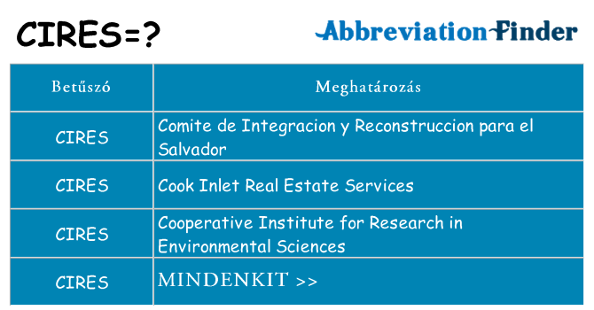 Mi a(z) cires állni