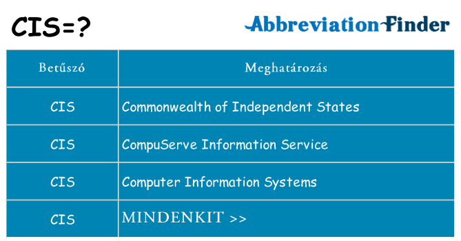 Mi a(z) cis állni