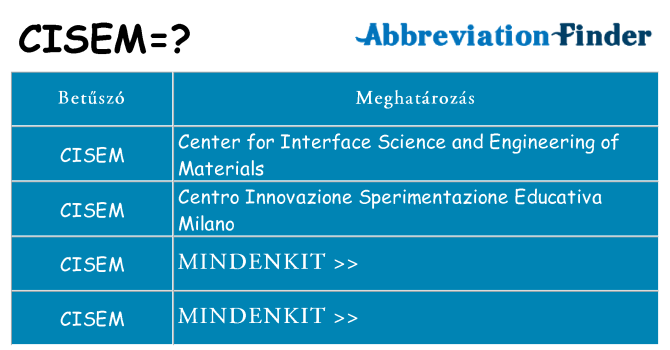 Mi a(z) cisem állni