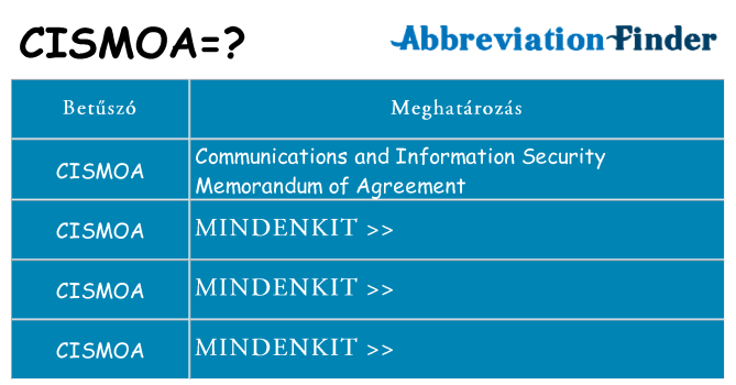 Mi a(z) cismoa állni