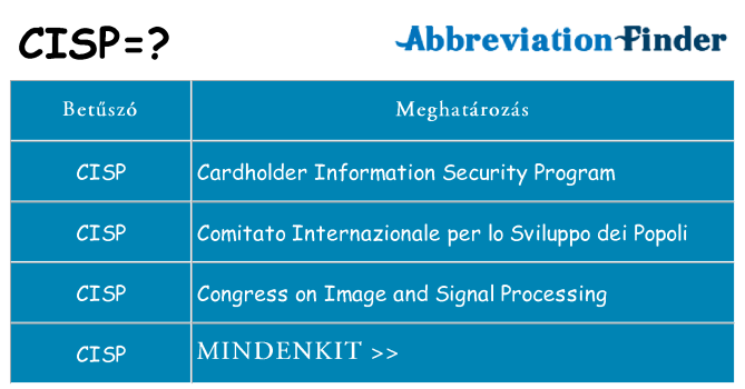 Mi a(z) cisp állni