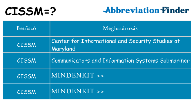Mi a(z) cissm állni