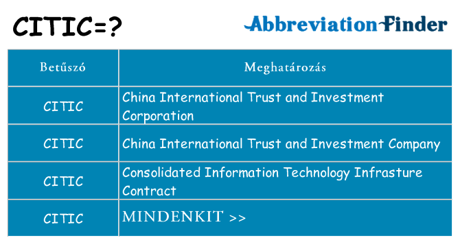 Mi a(z) citic állni