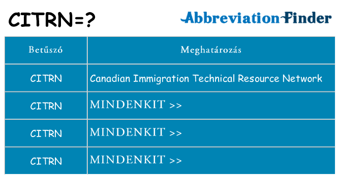 Mi a(z) citrn állni