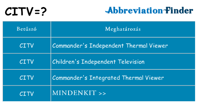 Mi a(z) citv állni