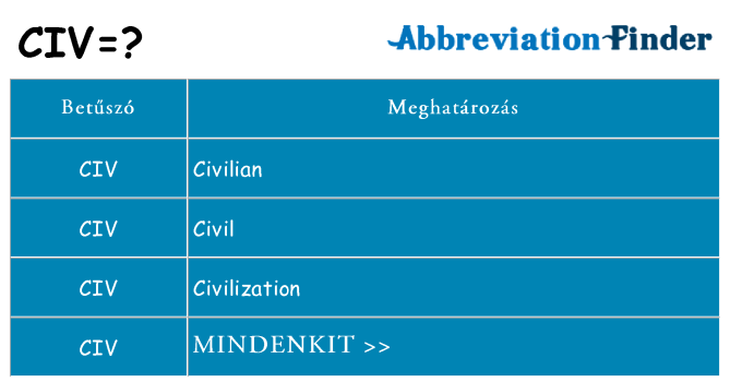 Mi a(z) civ állni