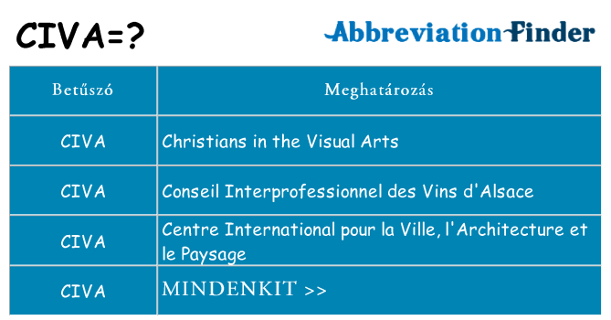 Mi a(z) civa állni