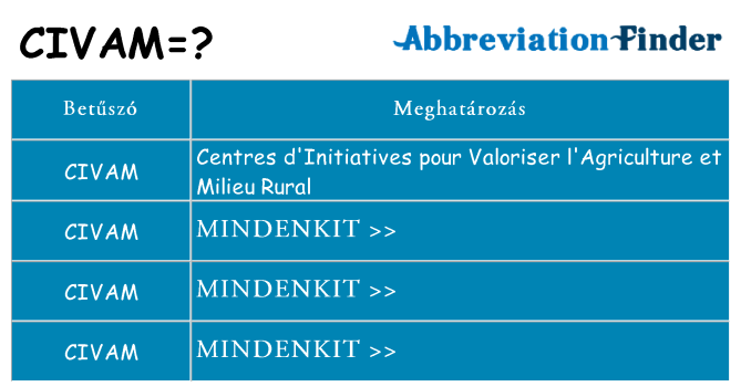 Mi a(z) civam állni