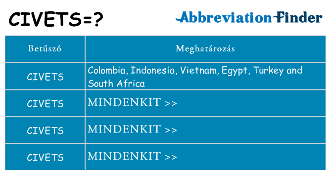 Mi a(z) civets állni