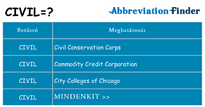 Mi a(z) civil állni
