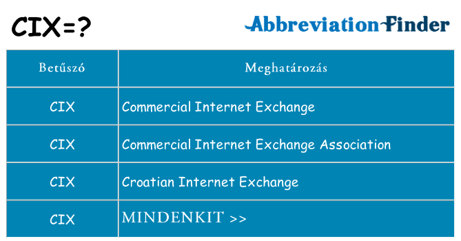 Mi a(z) cix állni