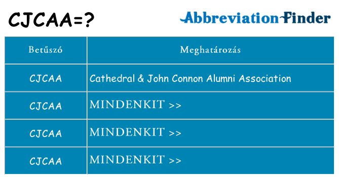 Mi a(z) cjcaa állni