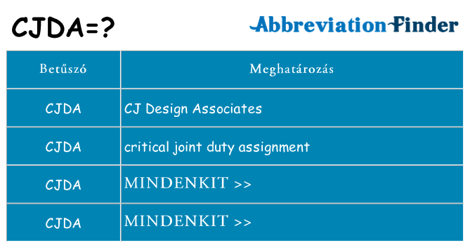 Mi a(z) cjda állni
