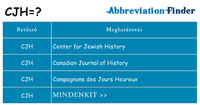 Mi a(z) cjh állni