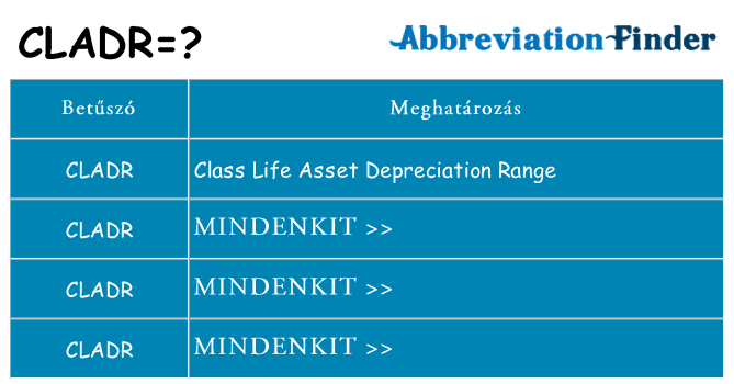 Mi a(z) cladr állni