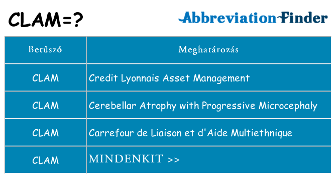 Mi a(z) clam állni