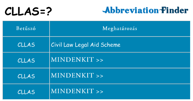 Mi a(z) cllas állni