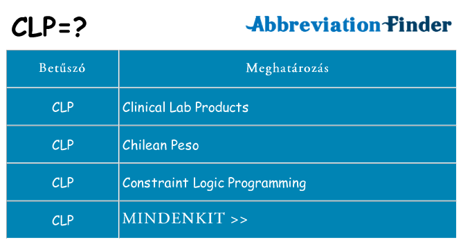 Mi a(z) clp állni