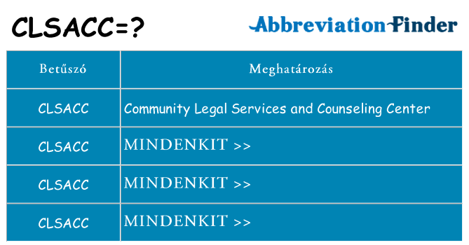 Mi a(z) clsacc állni