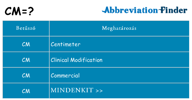 Mi a(z) cm állni