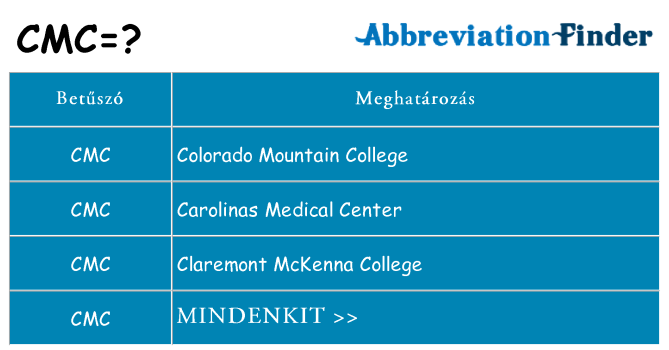 Mi a(z) cmc állni