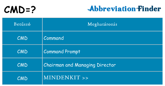 Mi a(z) cmd állni
