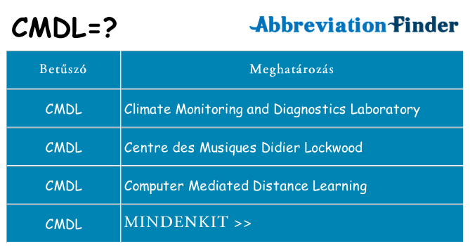 Mi a(z) cmdl állni