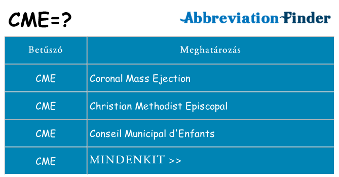 Mi a(z) cme állni