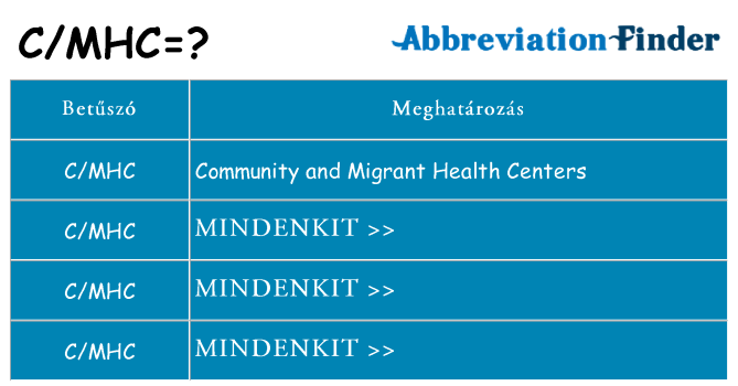 Mi a(z) cmhc állni