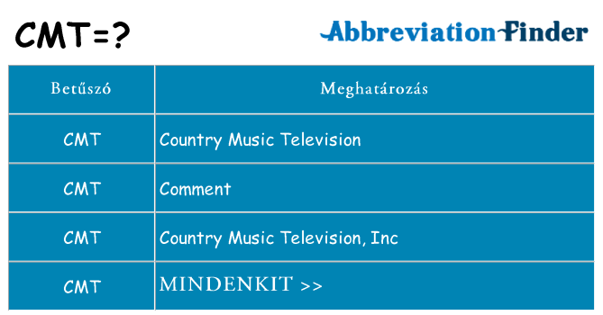 Mi a(z) cmt állni