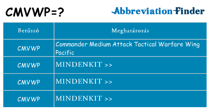 Mi a(z) cmvwp állni
