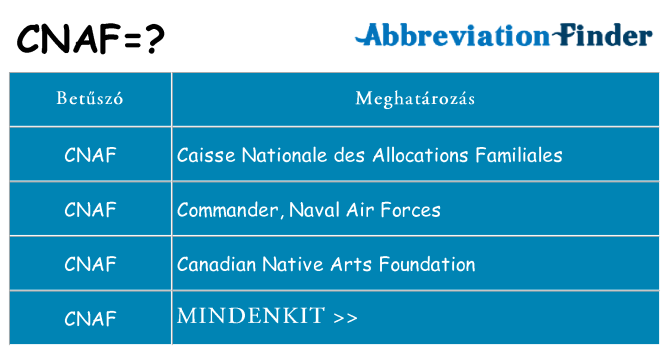 Mi a(z) cnaf állni