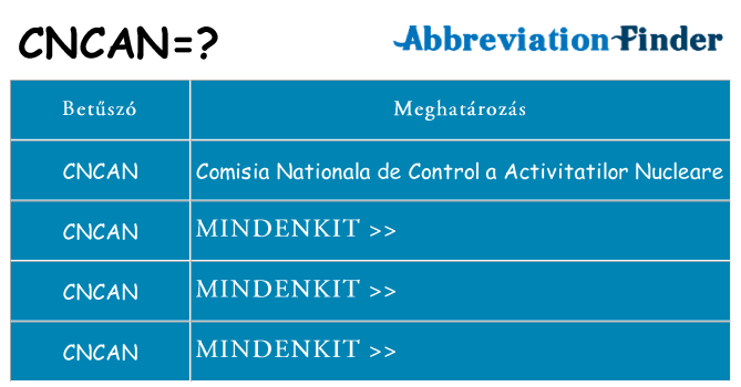 Mi a(z) cncan állni