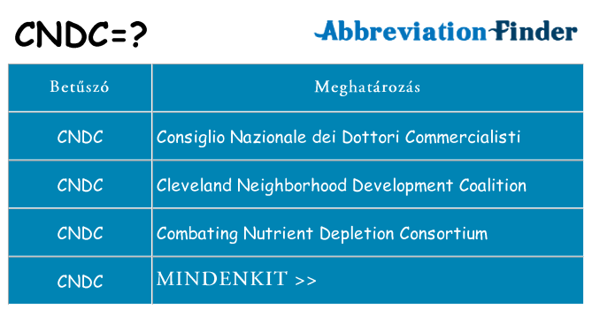 Mi a(z) cndc állni