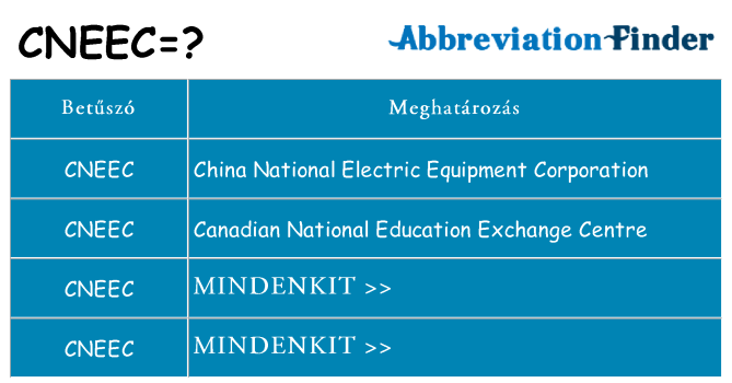 Mi a(z) cneec állni
