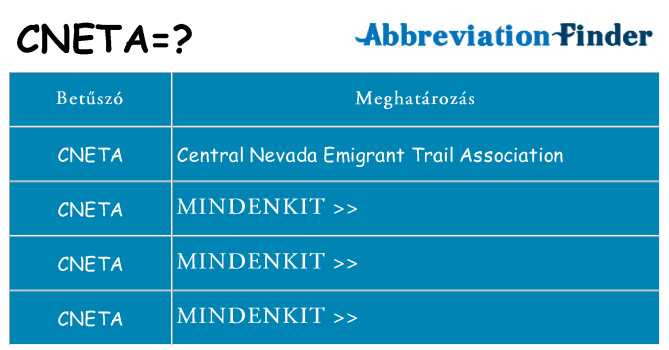 Mi a(z) cneta állni