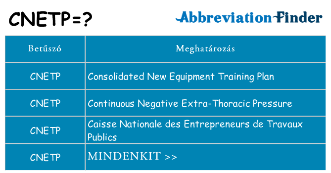 Mi a(z) cnetp állni