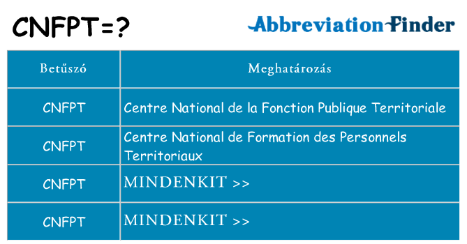Mi a(z) cnfpt állni