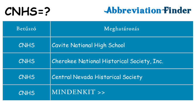 Mi a(z) cnhs állni