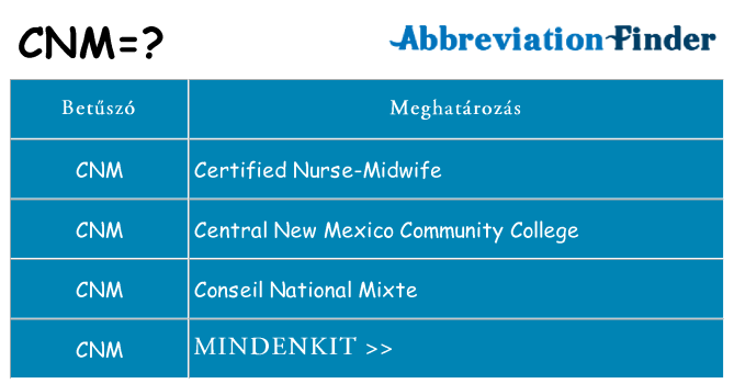 Mi a(z) cnm állni