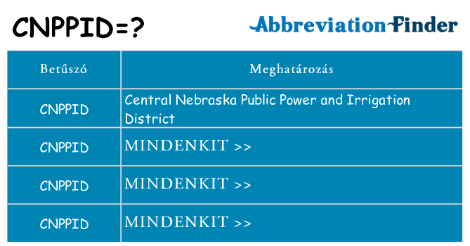 Mi a(z) cnppid állni