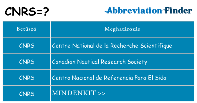 Mi a(z) cnrs állni