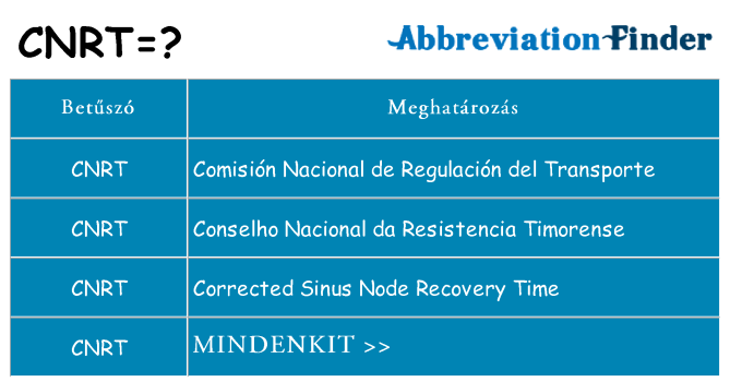 Mi a(z) cnrt állni