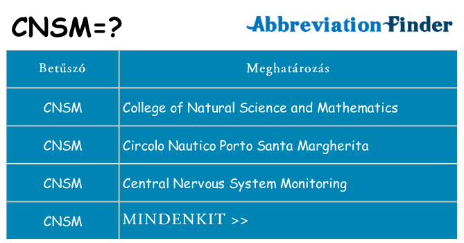 Mi a(z) cnsm állni