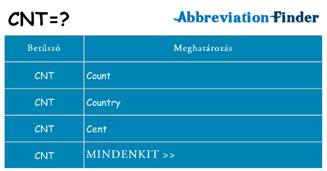 Mi a(z) cnt állni