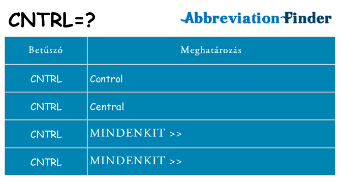 Mi a(z) cntrl állni